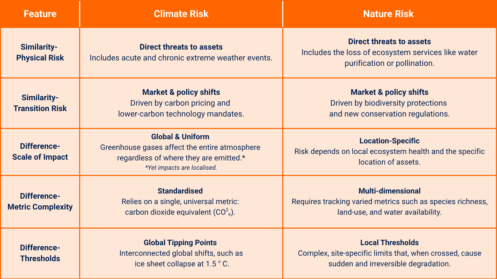 Nature Reputational Risk A pocket guide to climate and nature risk - GIST Impact