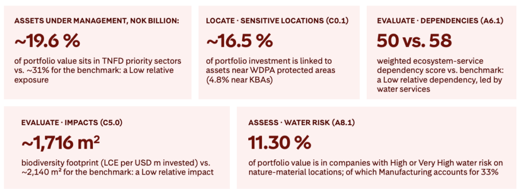 Key findings LEAP